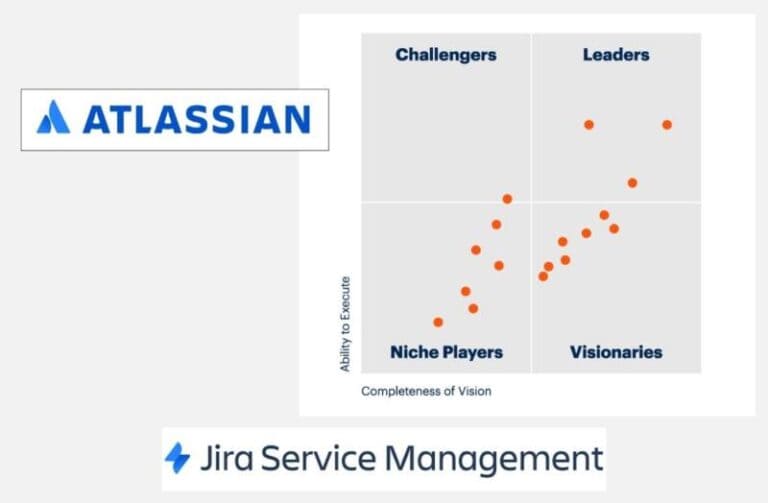 gartner magic quadrant 2022