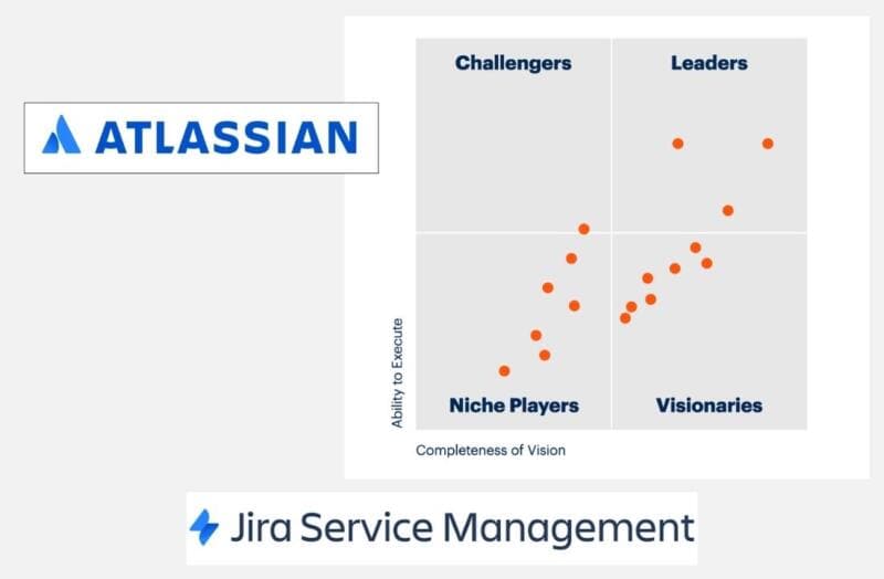 Atlassian es líder en el Magic Quadrant de Gartner 2022
