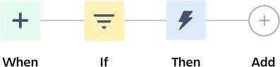 reglas de automatización en confluence