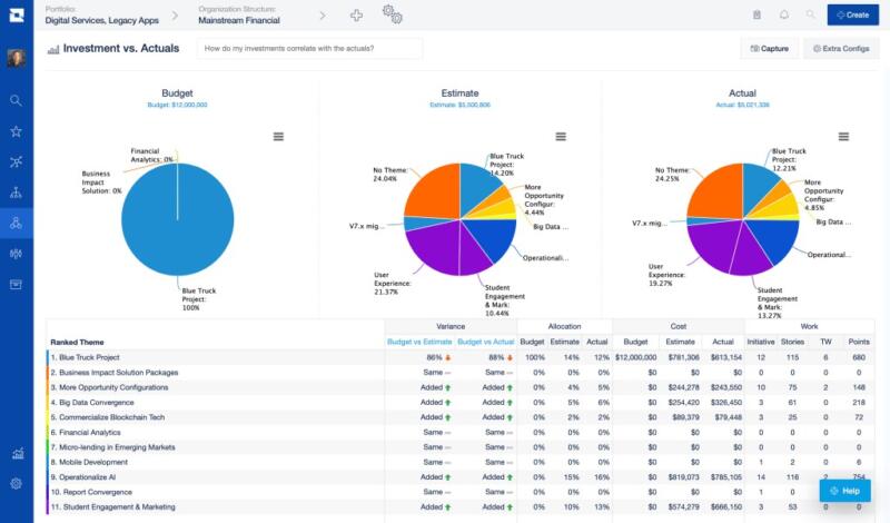 jira align reportes