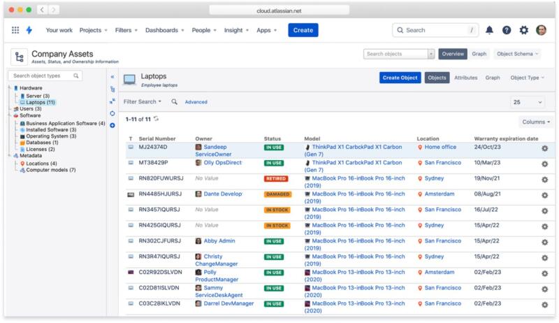 jira lista de activos