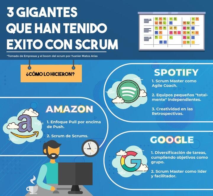 casos de éxito con agile