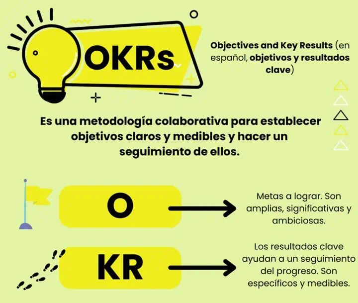 okr