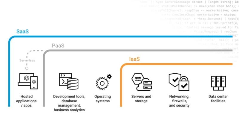 implementación saas