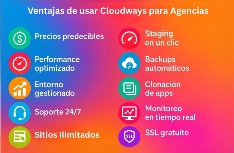 hosting gestionado para agencias
