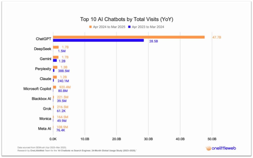 top 10 ai chatbots