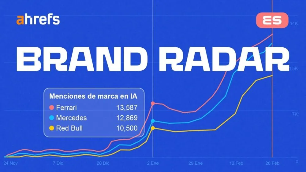 ahrefs brand radar